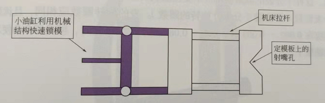 立式注塑機的分類(lèi)